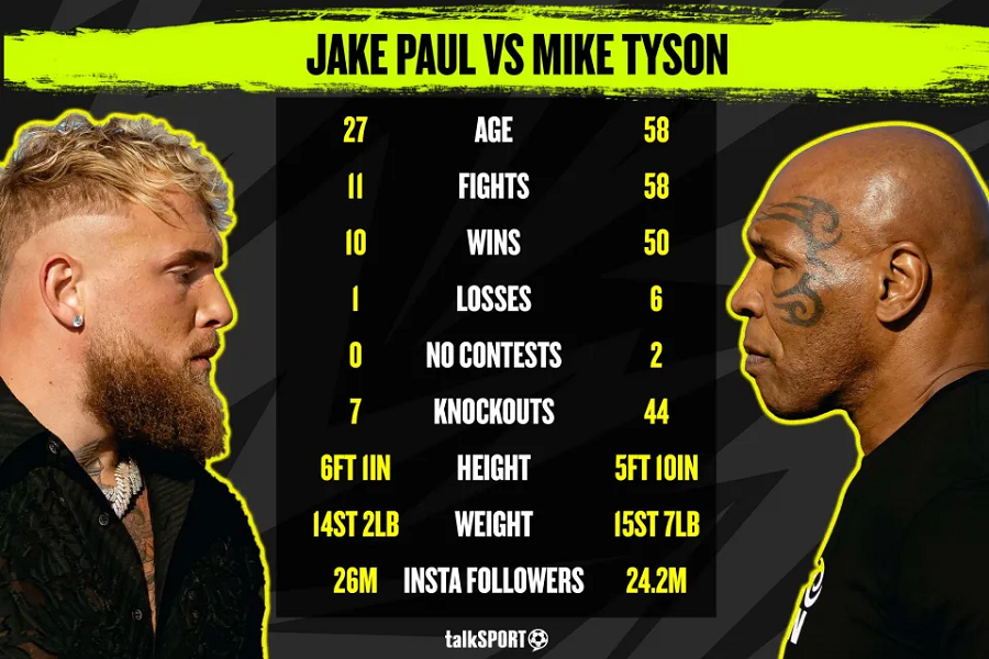 Mike Tyson V Jake Paul